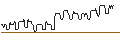Intraday-grafiek van DISCOUNT-ZERTIFIKAT - GRAND CITY PROPERTIES