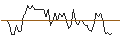 Intraday Chart für BANK VONTOBEL/CALL/AUD/USD/0.72/100/20.12.24