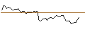 Intraday Chart für BANK VONTOBEL/PUT/DAIMLER TRUCK HOLDING/28/0.1/20.12.24