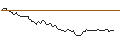 Intraday Chart für BANK VONTOBEL/PUT/SHELL/28/0.1/20.12.24