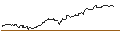 Intraday Chart für TURBO UNLIMITED SHORT- OPTIONSSCHEIN OHNE STOPP-LOSS-LEVEL - JD.COM ADR