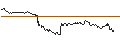 Intraday-grafiek van TURBO UNLIMITED SHORT- OPTIONSSCHEIN OHNE STOPP-LOSS-LEVEL - CARNIVAL