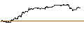 Intraday chart for BANK VONTOBEL/CALL/TESLA/480/0.01/20.12.24