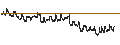 Intraday chart for BANK VONTOBEL/PUT/BANCO BPM/4.8/0.1/19.12.24