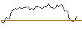 Intraday Chart für BANK VONTOBEL/CALL/BOOKING HOLDINGS/3000/0.01/20.12.24