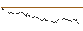 Intraday Chart für BANK VONTOBEL/PUT/BOOKING HOLDINGS/2450/0.01/20.12.24