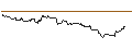 Intraday Chart für FAKTOR-OPTIONSSCHEIN - H. LUNDBECK B