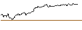 Intraday Chart für OPEN END TURBO PUT-OPTIONSSCHEIN MIT SL - SGL CARBON