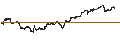 Intraday Chart für BANK VONTOBEL/CALL/APPLE/180/0.01/20.12.24