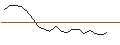Intraday Chart für JP MORGAN/CALL/DRAFTKINGS A/45/0.1/17.01.25