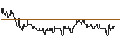 Intraday Chart für ENDLOS-TURBO PUT - GRENKE