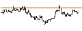 Intraday Chart für DZ BANK/CALL/ENERGIEKONTOR/80/0.1/20.06.25