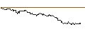 Intraday-grafiek van OPEN END TURBO CALL-OPTIONSSCHEIN MIT SL - PDD HLDGADS
