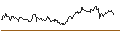 Intraday chart for MINI FUTURE SHORT - KLÉPIERRE