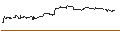 Intraday Chart für TURBO UNLIMITED SHORT- OPTIONSSCHEIN OHNE STOPP-LOSS-LEVEL - FIRST SOLAR