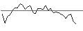 Intraday Chart für MORGAN STANLEY PLC/CALL/RIO TINTO ADR/90/0.1/20.06.25