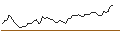 Gráfico intradía de OPEN END TURBO SHORT - FRAPORT