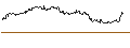 Intraday Chart für SG/CALL/DEUTSCHE BOERSE/185/0.1/20.09.24