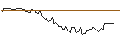 Gráfico intradía de MINI FUTURE LONG - PACCAR