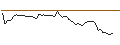 Intraday-grafiek van OPEN END TURBO LONG - DELTA AIR LINES