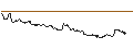 Intraday chart for SG/CALL/PORSCHE AUTOMOBIL/78/0.1/19.12.25