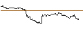 Intraday-grafiek van TURBO UNLIMITED SHORT- OPTIONSSCHEIN OHNE STOPP-LOSS-LEVEL - CARNIVAL