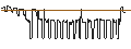 Intraday Chart für DZ BANK/CALL/DÜRR/35/0.1/20.06.25