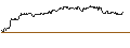 Intraday Chart für SG/CALL/DEUTSCHE BOERSE/230/0.1/21.03.25