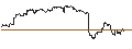 Intraday Chart für OPEN END TURBO PUT-OPTIONSSCHEIN MIT SL - AIXTRON