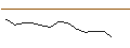 Grafico intraday di JP MORGAN/CALL/ANTERO RESOURCES CO./55/0.1/17.01.25
