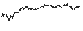 Intraday chart for UNLIMITED TURBO SHORT - HEINEKEN