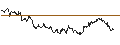 Gráfico intradía de TURBO UNLIMITED SHORT- OPTIONSSCHEIN OHNE STOPP-LOSS-LEVEL - EXXON MOBIL