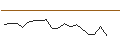 Intraday Chart für JP MORGAN/CALL/NXP SEMICONDUCTORS NV/260/0.1/19.07.24
