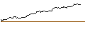 Intraday Chart für BNP/CALL/USD/JPY/135/100/20.12.24