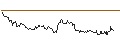 Intraday Chart für OPEN END TURBO CALL-OPTIONSSCHEIN MIT SL - RANGE RESOURCES