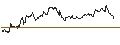 Intraday Chart für OPEN END TURBO CALL-OPTIONSSCHEIN MIT SL - EDWARDS LIFESCIENCES