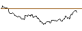 Intraday Chart für OPEN END TURBO PUT-OPTIONSSCHEIN MIT SL - COLGATE-PALMOLIVE