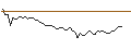 Grafico intraday di MORGAN STANLEY PLC/CALL/STARBUCKS/150/0.1/20.06.25