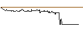 Intraday-grafiek van BNP/CALL/K+S AG/20/0.1/20.06.25