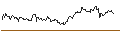 Intraday Chart für UNLIMITED TURBO SHORT - KLÉPIERRE