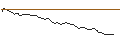 Gráfico intradía de SHORT MINI FUTURE WARRANT - USD/JPY