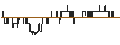 Intraday Chart für BNP/PUT/KRAFT HEINZ/30/0.1/17.01.25