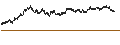 Gráfico intradía de UNLIMITED TURBO BULL - BRITISH AMERICAN TOBACCO