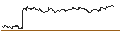 Gráfico intradía de OPEN END TURBO BULL - HOCHTIEF