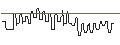 Intraday Chart für PUT/WALMART/33.33/0.3/17.01.25