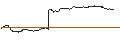 Intraday-grafiek van OPEN END TURBO PUT-OPTIONSSCHEIN MIT SL - WALGREENS BOOTS ALLIANCE