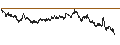 Intraday Chart für UNICREDIT BANK/CALL/LVMH MOËT HENN. L. VUITTON/800/0.025/18.09.24