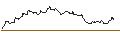 Intraday Chart für UNLIMITED TURBO SHORT - GERRESHEIMER