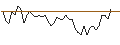Intraday Chart für MORGAN STANLEY PLC/CALL/TOTALENERGIES/90/0.1/20.06.25