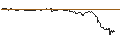 Grafico intraday di UNLIMITED TURBO SHORT - VIVENDI
